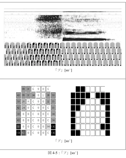 図 4-5： 「ソ」[soˑ] 