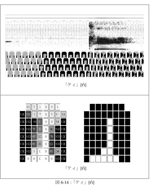 図 6-14： 「ティ」[t j i] 