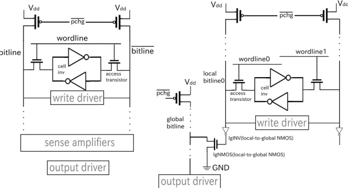 図 1: ダブルエンド（左）とシングルエンド（右） SRAM の構成 本論文の構成は以下のようになっている． 2 章では，シ ングルエンドとダブルエンド SRAM の回路構成を説明し， 両者の違いを示す．そして，従来の CACTI について簡単 に紹介する． 3 章では，本研究で作成したシングルエンド SRAM の電力・遅延モデルを説明する． 4 章では， HSPICE を用いて，シミュレーション結果の検証を行う． 2