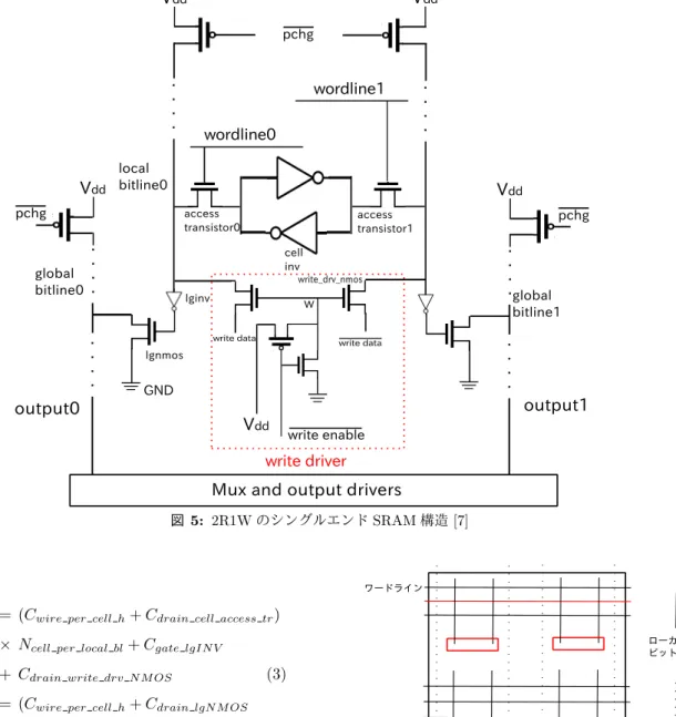 図 5: 2R1W のシングルエンド SRAM 構造 [7]