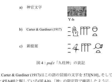 図 4：psD.t「九柱神」の表記 
