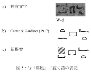 図 5：a.t「部屋」に続く語の表記 