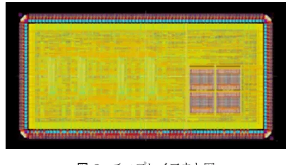 図 7 各コアの動作状況 (8 コア , Bw:500MB/s) 図 8 各コアの動作状況 (16 コア , Bw:10GB/s) DMA データ転送バンド幅は 1GB/s であることが分かっ た．図 5 から，さらにスレッドレベルで並列化することを 考えないのであれば，これ以上高速なバンド幅は必要ない ことは明らかである．また，命令列のプログラミングを工 夫した場合や conv1 の出力マップ数を増やした場合など 8 コア以上でもスケーラビリティを得られるアプリケーショ ンで評価を行ったとしても，本評価の