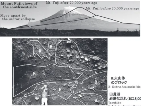 Fig.  11 .  Tanukiko Debris Ava- Ava-lanche Deposit. Shooting point  southwest  of  the  Tanukiko