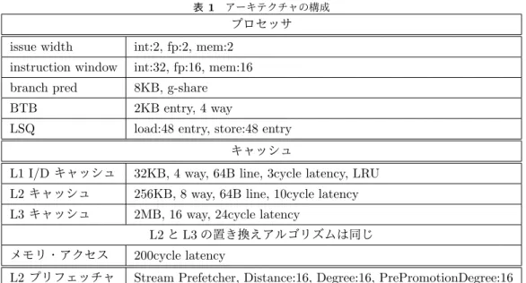 表 1 アーキテクチャの構成 プロセッサ issue width int:2, fp:2, mem:2