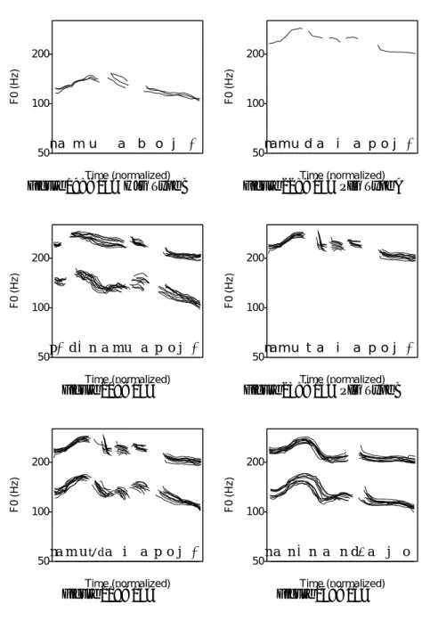 Figure 22: < 15 > PIG Type A
