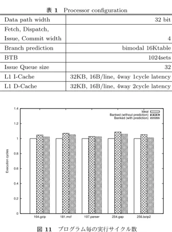 表 1 Processor configuration