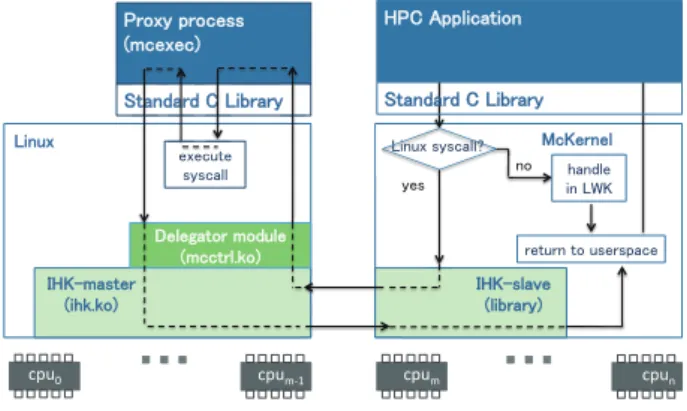 Fig. 1 Overview of the architecture.