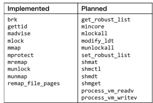Table 3 System calls serviced by McKernel itself (scheduling)