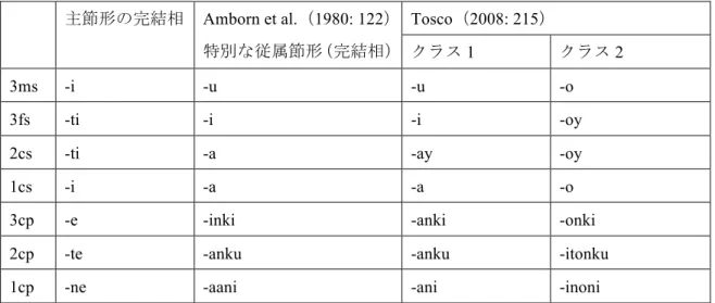 表   2 ： Tosco （ 2008 ） で 分 析 さ れ て い る 動 詞 節 の 組 み 合 わ せ 主節形のみ：「Aø Bø」、「A=pa Bø」、「A IMPF =na B PF 」、「A=ma Bø」 