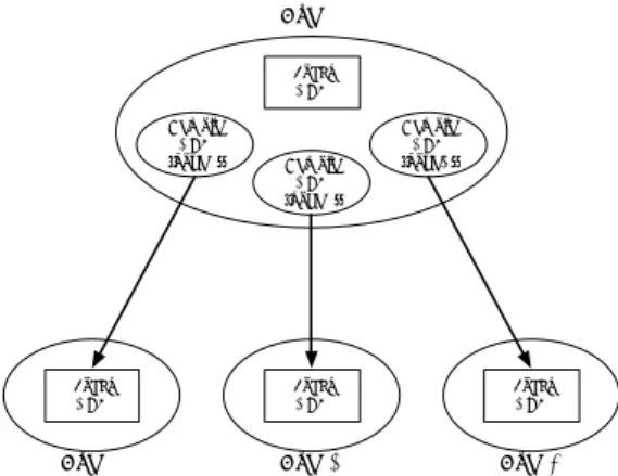 図 1 Remote DSM は他のノードの Local DSM の proxy