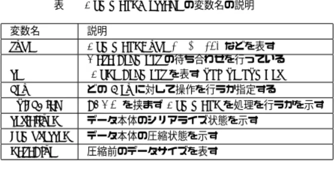 表 1 CommandMessage の変数名の説明 変数名 説明