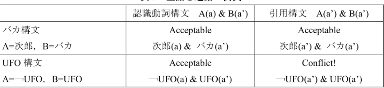 表 表 表