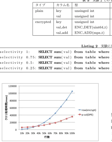 表 5 実験 2 での table の内容