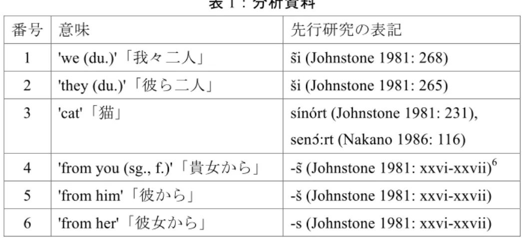 表 1：分析資料 