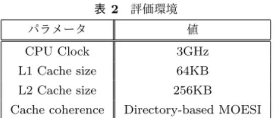 図 5 4 リンク HMC モジュールの接続構成 HMC に接続する HMC 群の数が同数であれば，最大 Hop 数やメモリバンド幅などの基本的なパラメータは一致する． chain 型と比較した ring 型の利点としては，一部の HMC モジュール，あるいはリンクに故障が発生した場合や，一 部が混雑して性能のボトルネックとなるような場合に代替 ルートを利用してメモリアクセスを行うこともできること にある．なお， 2 リンク HMC モジュールでは mesh 型は リンク数が不足することから採用することがで