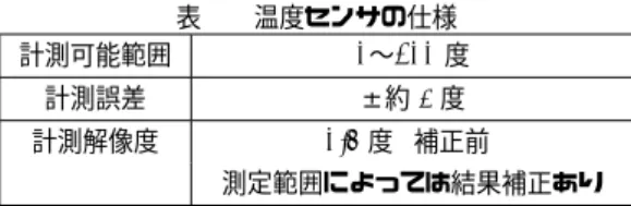 図 2 AICS の電源設備 14MW を超える． 「京」の運用に必要な電力は，商用電力 （関西電力）と自家発電により供給されている．図 2 に AICS の電源設備を示す．自家発電設備として，ガスター ビンによるコジェネレーションシステム（ CGS ）を 2 台備 えている． CGS 1 台の定格出力は約 5MW で，通常運用時 は 1 台づつ交互に運転を行い，商用電力からの電力と合わ せて全体の消費電力を賄っている． 2.1 「京」の運用 「京」の運用形態は， 36,864 ノード以下の規模のジョブの 