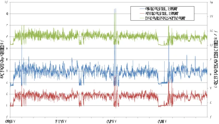図 8 平均 CPU 温度変化，平均 SB 排気温度変化とシステム全体の消費電力変化の関係