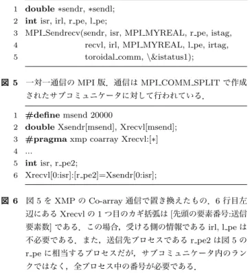 図 4 GTC-P におけるポロイダル断面上での格子点 [16] ．ポロイダ ル方向の格子点間隔は最も外側の円弧の長さを基準に決定さ れるが，厳密に等しくすることはできないので，全ての円弧は 最も外側の円弧以下の長さになるように与えられる． 3.2.1 格子点 GTC-P ではトロイダル方向，径方向の計算格子は等ト ロイダル角，等径方向距離で与えられるが，ポロイダル方 向の格子点は等ポロイダル角ではなく，図 4 に示すように 円弧が一定になるように設定されている．これにより，等 ポロイダル角で設定する場合に
