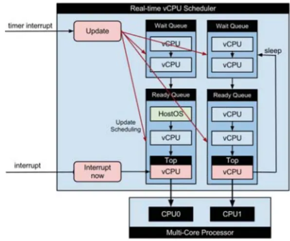 表 1 ゲスト OS へ提供する OVM の HVC 一覧