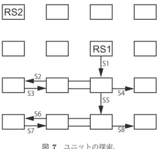 Fig. 7 search for unit.
