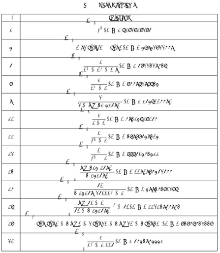 表 1 Test Problems N o. Integral 1 ∫ 1 0 e x dx = 1.7182818285 4 ∫ 1 −1 0.92 cosh x − cos xdx = 0.47942822669 5 ∫ 1 −1 1x4+x 2 + 0.9 dx = 1.5822329637 8 ∫ 1 0 1x4 + 1 dx = 0.86697298734 9 ∫ 1 0 2 2 + sin(31.4159x) dx = 1.1547006690 10 ∫ 1 0 1 1 + x dx = 0.6