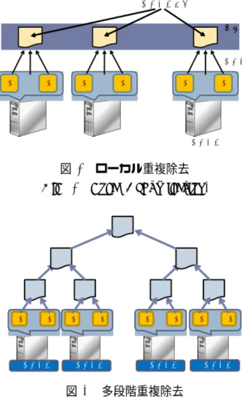 図 1 想定環境 Fig. 1 Assumed Environment.