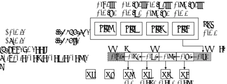 図 4 Example of Pattern 3 and its accessing.