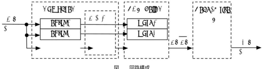 Fig. 1 Overall structure of a power simulator.