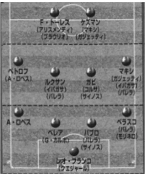 図 4.13: スポーツポジション図
