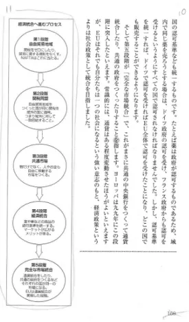 図 4.23: 直線型フローチャート その 2