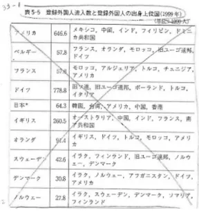 図 4.26: 3 列表 一方向に読み進められる表 逆に，たとえ紙面上に「図」や「表」と明記されていても，たと え周りが罫線で囲まれていたとしても， 「一方向に読み進められるもの」は「図」や「表」とは 認めない。例えば，次の図 4.27 のようなものである。 列見出しを備えない 2 列の表 よって，問題になるのは， 「列見出しを備えない 2 列」の場合 である。この時に留意しなければならない点は， 「本文」中に多々用いられる，いわゆる「箇 条書き」との異同である。「箇条書き」は，往々にして，連番，記号，マー
