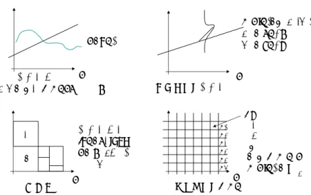 図 2: Bayesian network and other probabilistic models