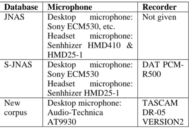 Table 6: Recording equipment. 