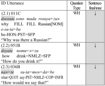 Figure 5: “Does the beɴzya have a top cover?” 