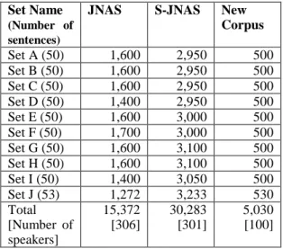 Table 3: Number of utterances in each sentence set. 