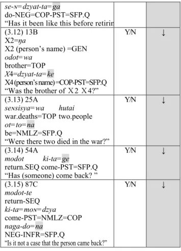 Figure 12:  “Who did you got to Kyoko with? ”  (from JV) 