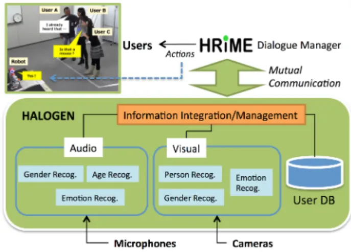Figure 1: HALOGEN framework.