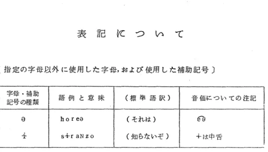 表 記 に つ い て （指定の字母以外に使用した字母，および使用した補助記号）                           音価についての注記字母・補助 L号の種類 語例と意味 （標準語訳） 音価を e  ︒季 horee r遷一raNZO （それは） i知らないそ） 禽÷は ÷は中看 1 1。horeeの後部はrεeに近いかと思う。それはともかくree．koeなどは・1 9tflisである。 2．s序raNのs 4一．｝．うなものをSuのように表わしたところがあるかも知れない。  以上のほかはす