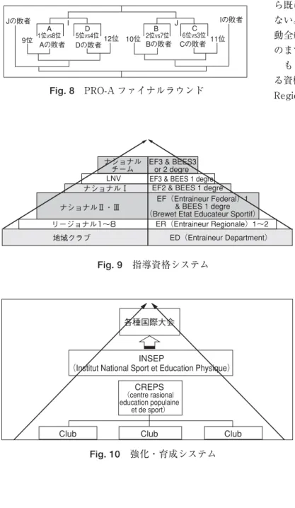 Fig.  8 は PRO-A におけるダブルトーナメントの方式 図である。 ） 9) 試合形式は一様でなく，各リーグによって独自の方 式がとられているということ。 ここでの結果はトップである「PRO」リーグにおける ものであるが，ここにさえも「公平性」の原則や「競技ス ポーツ」一辺倒にならない側面が窺えた。特に 8）や 9）と いうのは，予選を経て，より同レベルのクラブ同士になる 最後まで勝負を競わせていることで，普及向上と競技力向 上に非常に大きな効果が見込まれる。というのも，このこ とはレベルの拮抗し