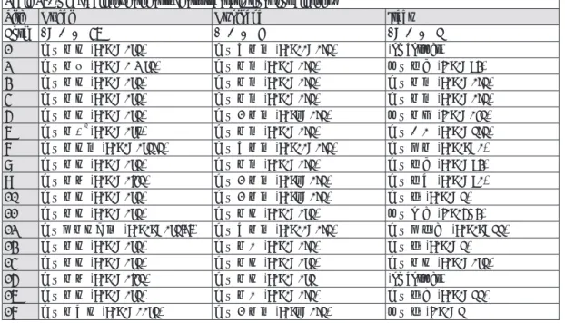 Table 26. ʻHeadʼ: all seventeenstudentsʼ transcriptions for all sites.