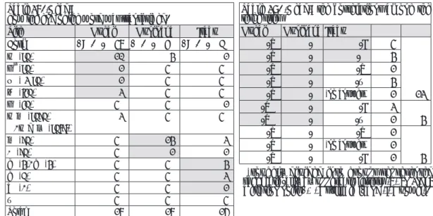 Table 28. ʻHeadʼ: the correlations among the  three sites