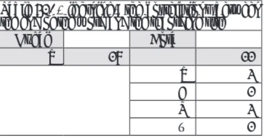 Table 29. ʻLightningʼ: all seventeen studentsʼ  transcriptions.