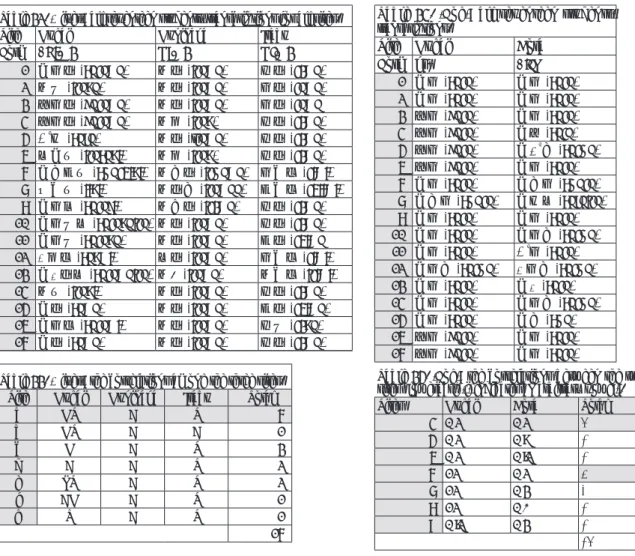 Table 32. ʻLiverʼ: all seventeen studentsʼ transcriptions for all sites.