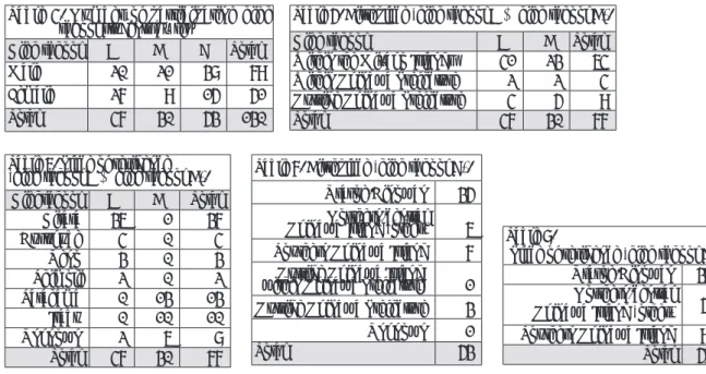 Table 5. Birthplace (high school A &amp; high school B).