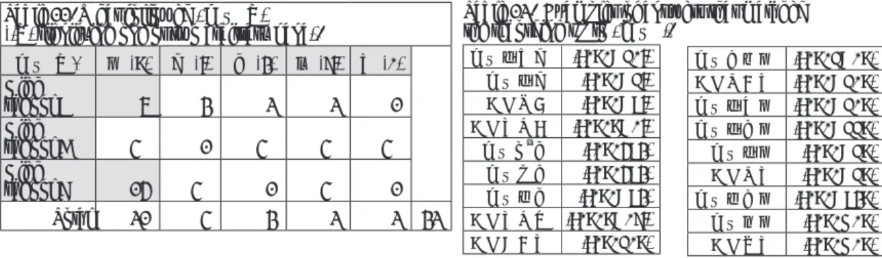 Table 14. The connection between semantic comprehension and form