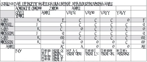 Table 18. Answers that did include an element thought to reﬂect the friction noise.