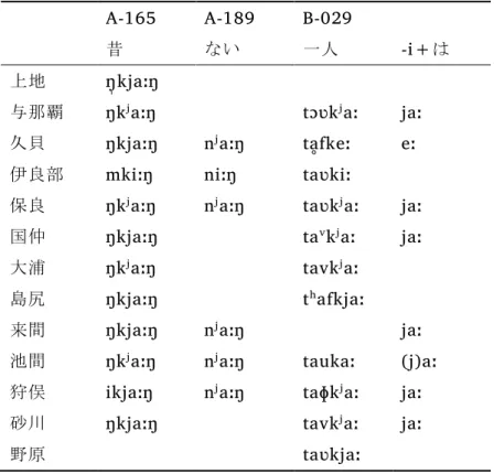 表  8 *Cja  由来の  /e/ ：久貝の一部の語彙のみ