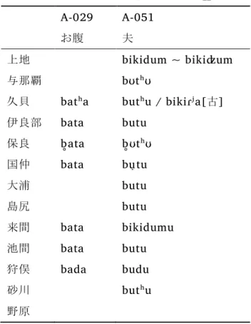 表  15   狩俣： t > d / C[+voiced]V__ の例 A-029  A-051 