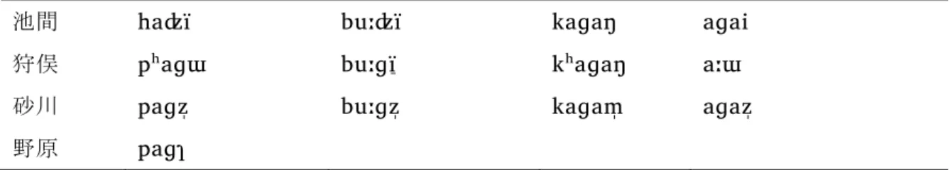 表  24   伊良部・国仲・保良・池間： tsɿ  < *kɿ 
